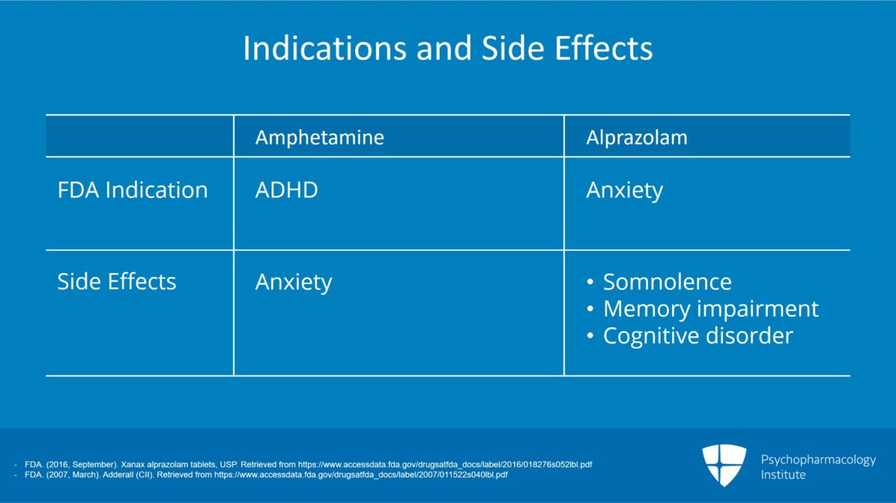 Adderall and Xanax