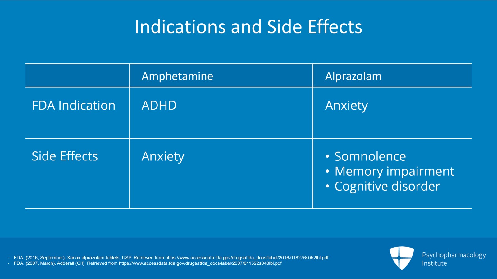 Adderall and Xanax