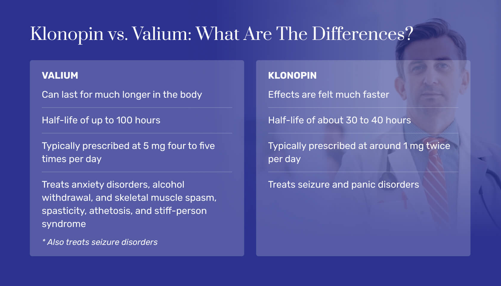 Diazepam vs Clonazepam