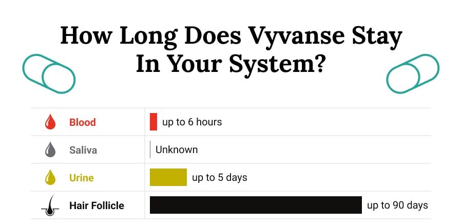 Does Vyvanse Show Up on a Drug Test