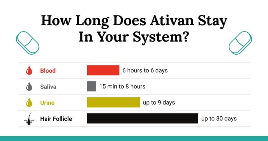 How Long Does Ativan Last