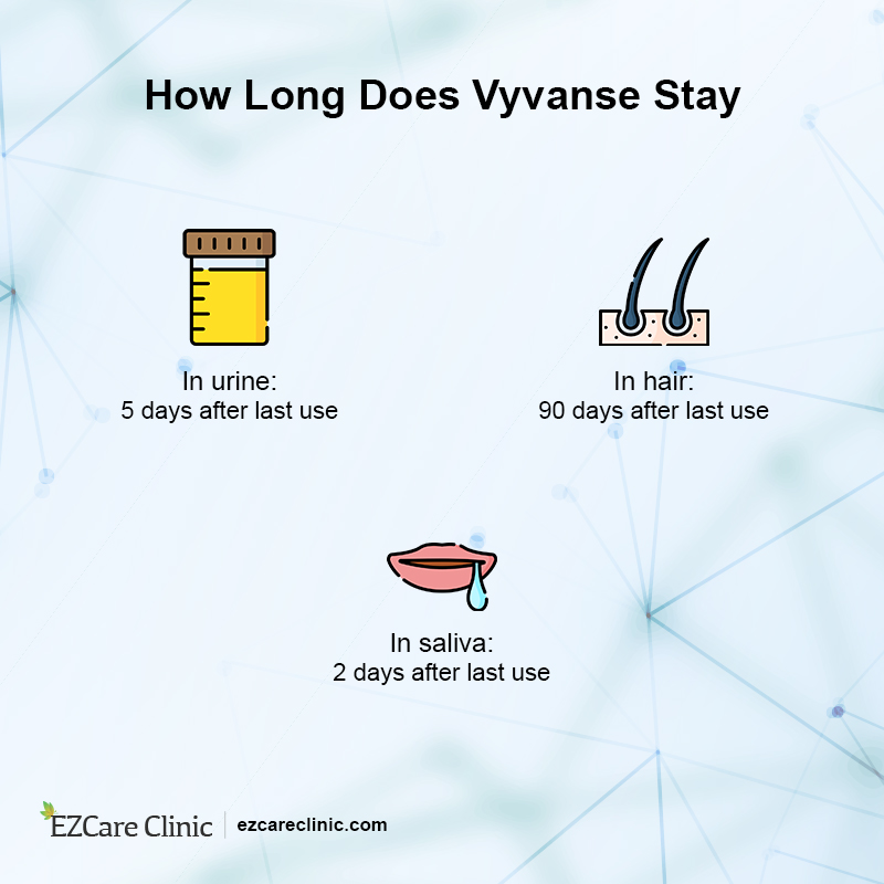 How Long Does Vyvanse Stay in Your System