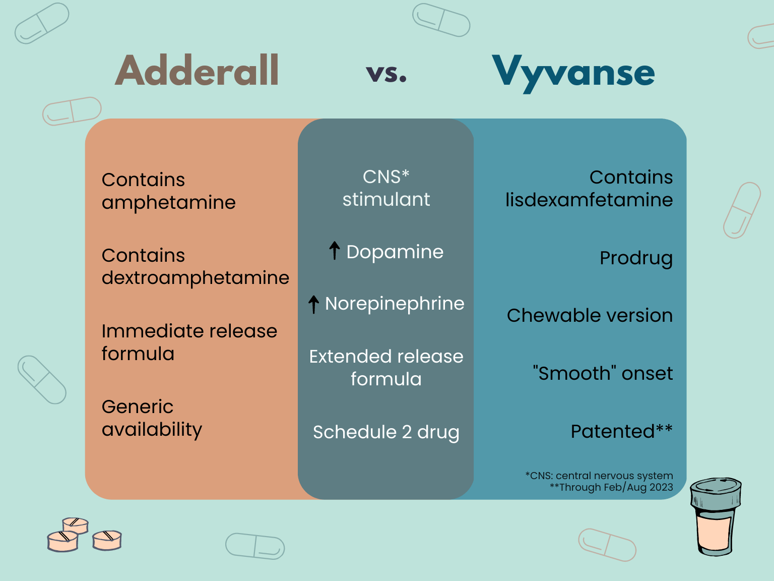 Is Vyvanse Better Than Adderall