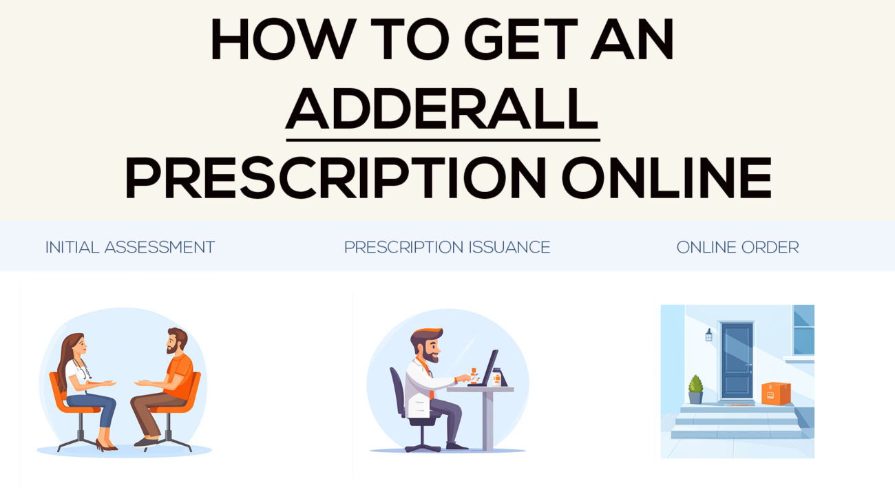 Online Adderall Prescription