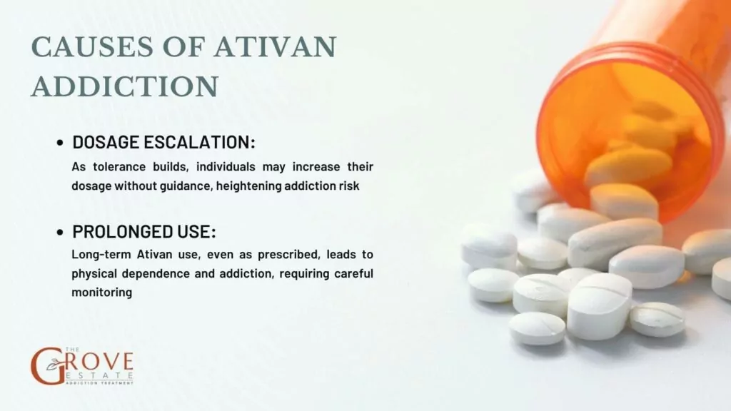 Ativan Addiction