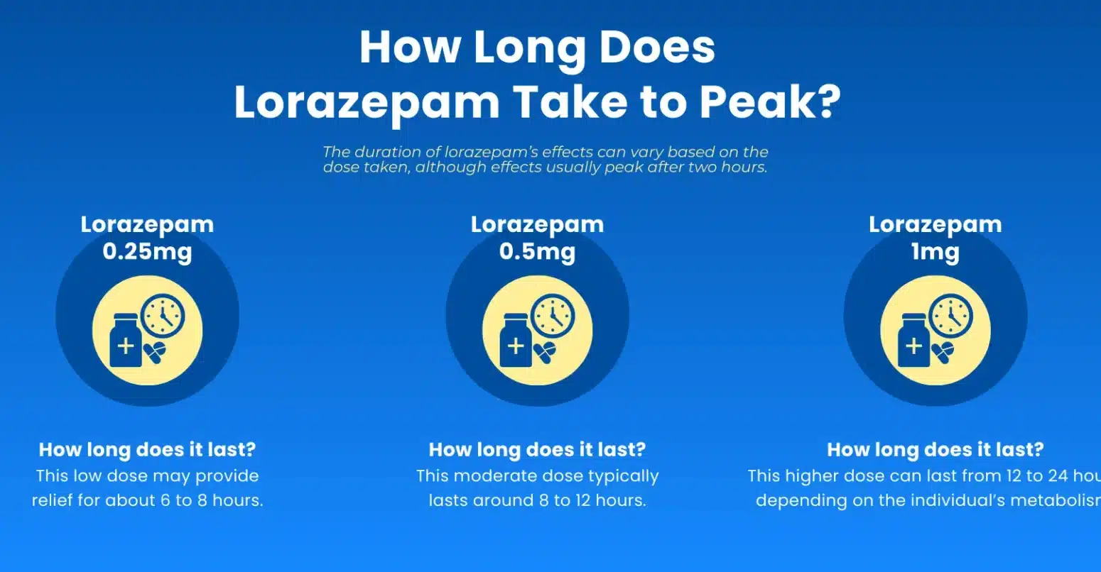 How Long Does Ativan Take to Kick In